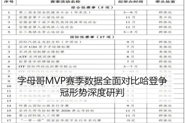 字母哥MVP赛季数据全面对比哈登争冠形势深度研判（RAY ESPORTS）